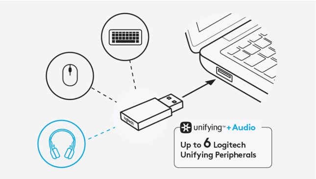 Logitech Unifying