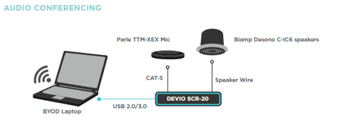 Devio Audio Conferencia