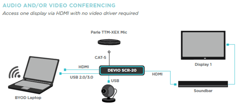 Devio audio y video conferencia