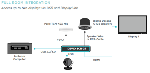 Devio SCR-25