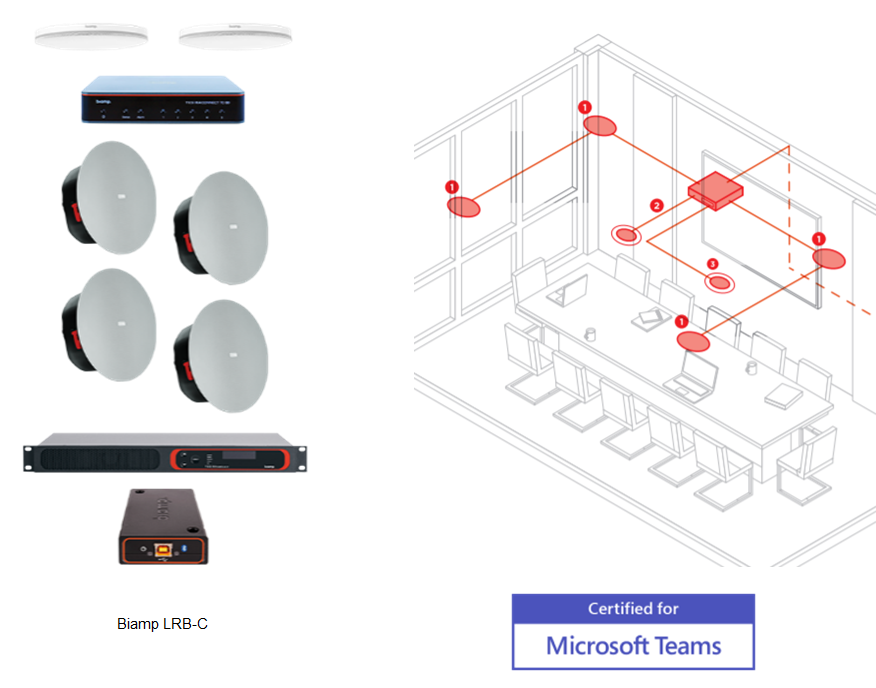 Biamp LRB-C for MS Teams