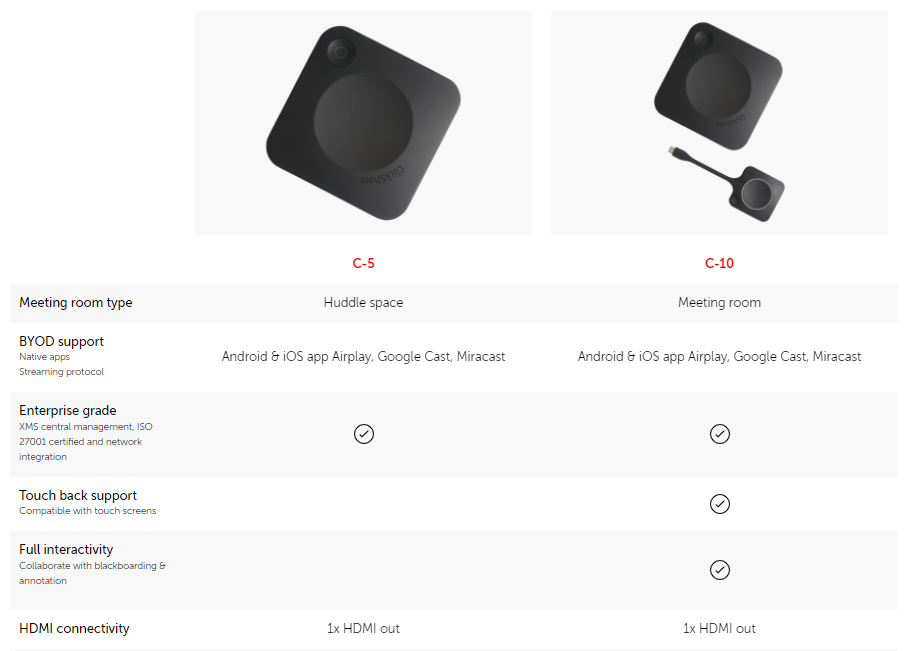 Barco ClickShare presentation comparative