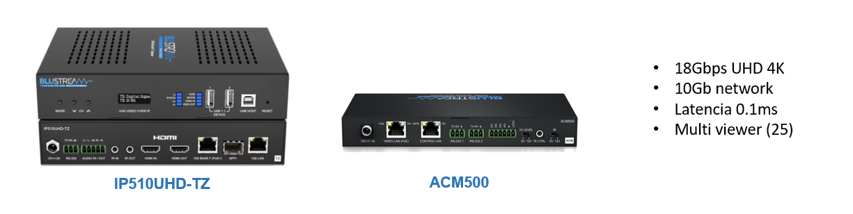 Blustream IP510UHD-TZ Multi ventana SDVoE