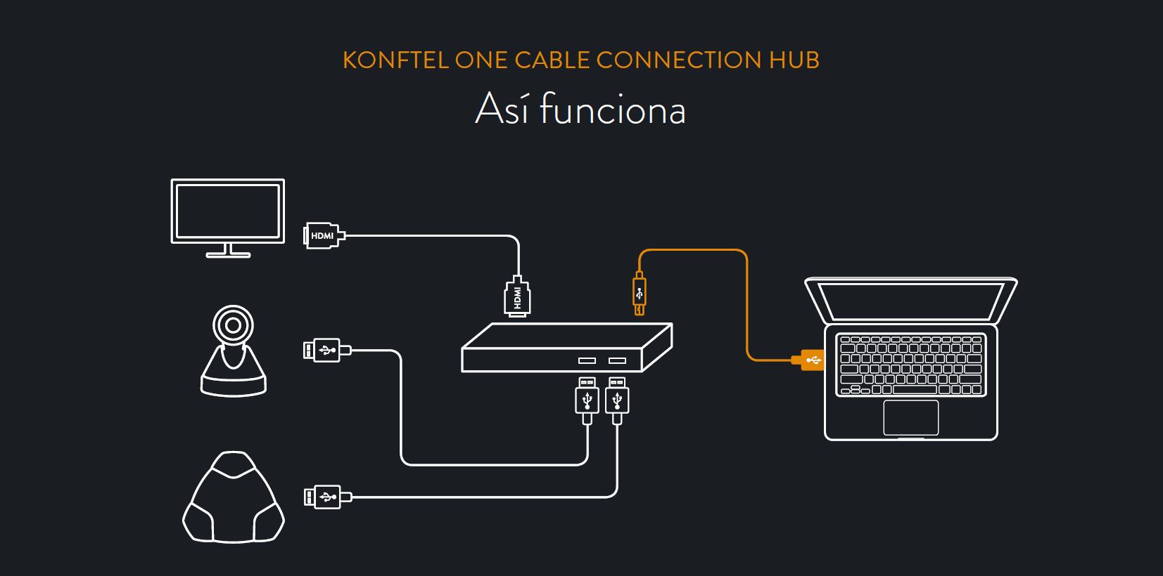 Konftel ONE Cable