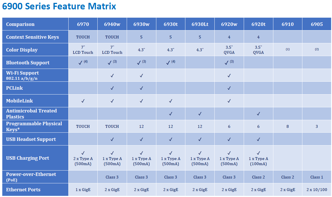 Mitel 6900 matrix